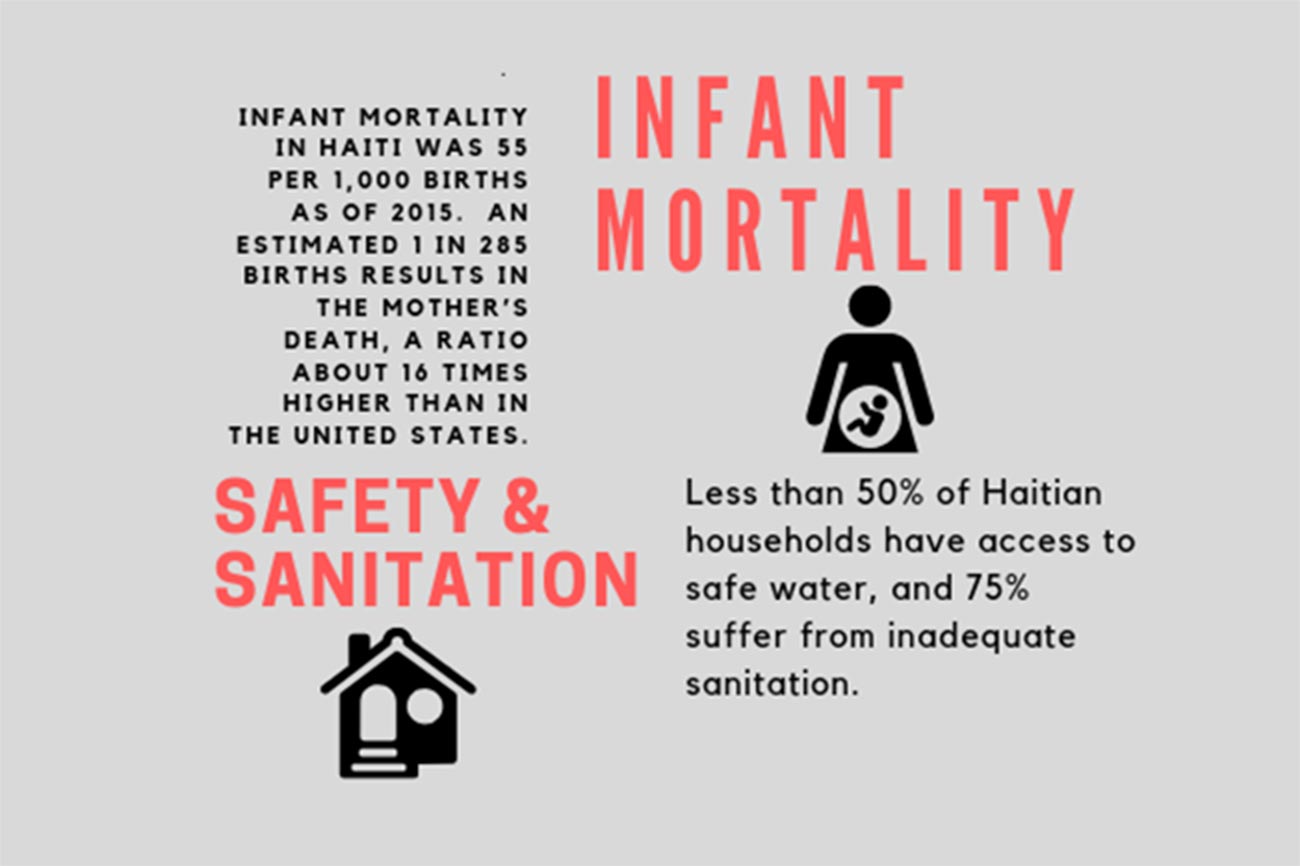 https://empoweringhaiti.org/assets/uploads/infographics/comm_infographic.jpg