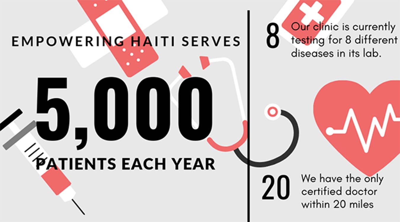 https://empoweringhaiti.org/assets/uploads/infographics/hc_infographic.jpg