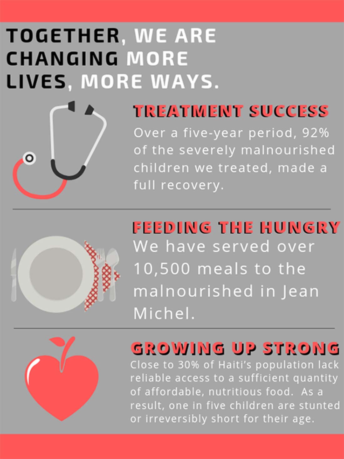 https://empoweringhaiti.org/assets/uploads/infographics/nutrition-infographic.jpg